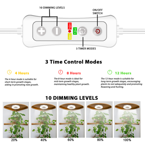 Ceiling Grow Light for Indoor Plants.2 light
