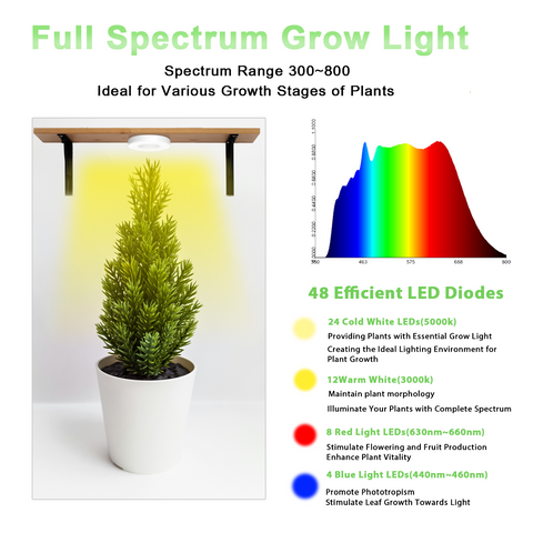 Ceiling Grow Light for Indoor Plants.2 light