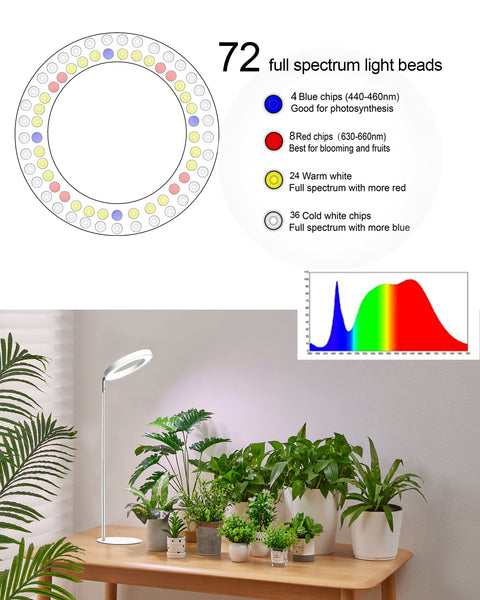 Desk Grow Light,White